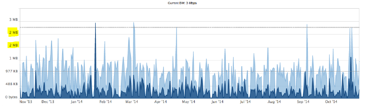 Chart Issue.PNG